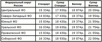 Цены на флагштоки